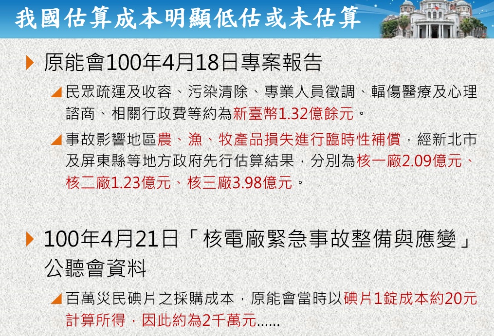 核災應變僅8公里/田秋菫:投保上限42億 超過自己塗牛屎? 82 112601
