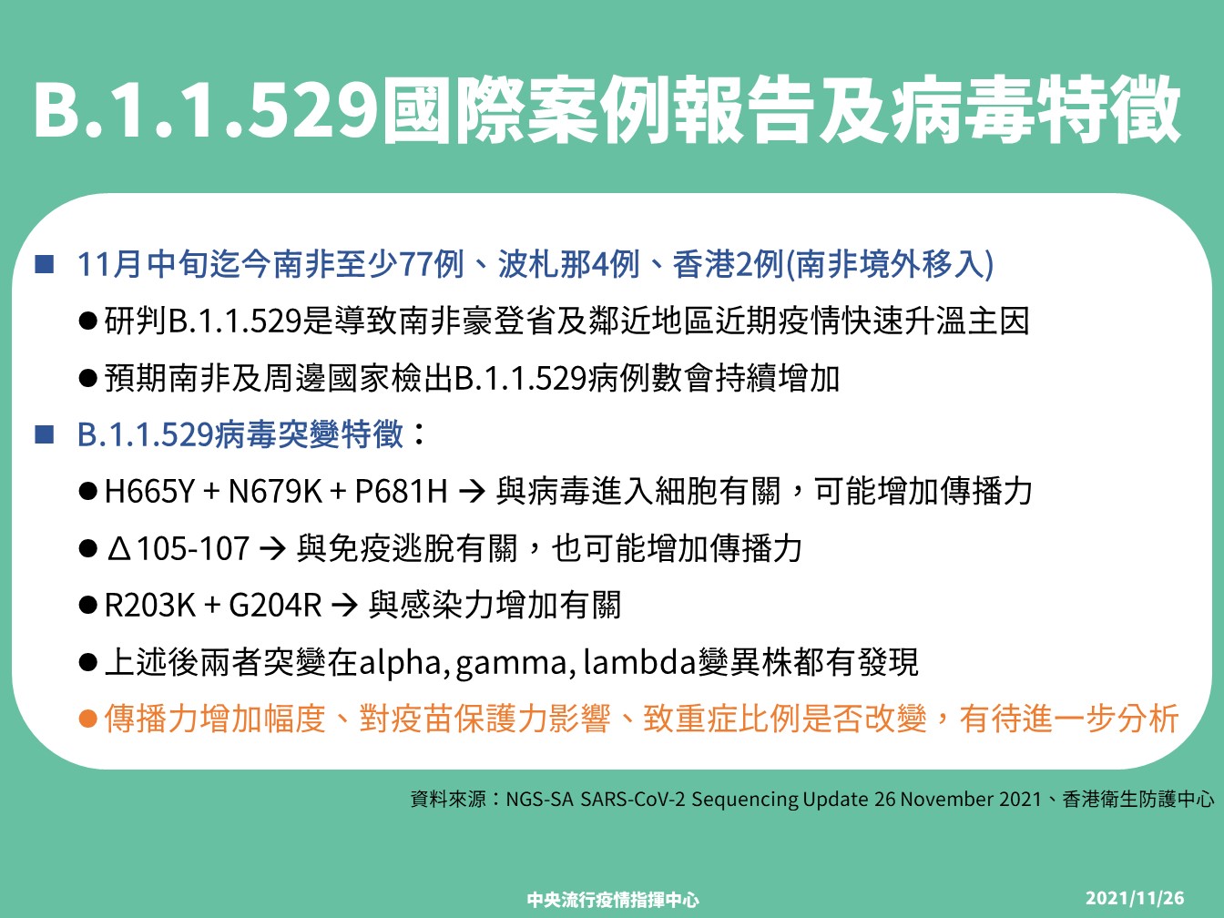 新變種「Nu」打亂跨年活動大鬆綁? 陳時中突然不談跨年指引了 14 1126B.1.1.529國際案例報告及病毒特徵分析