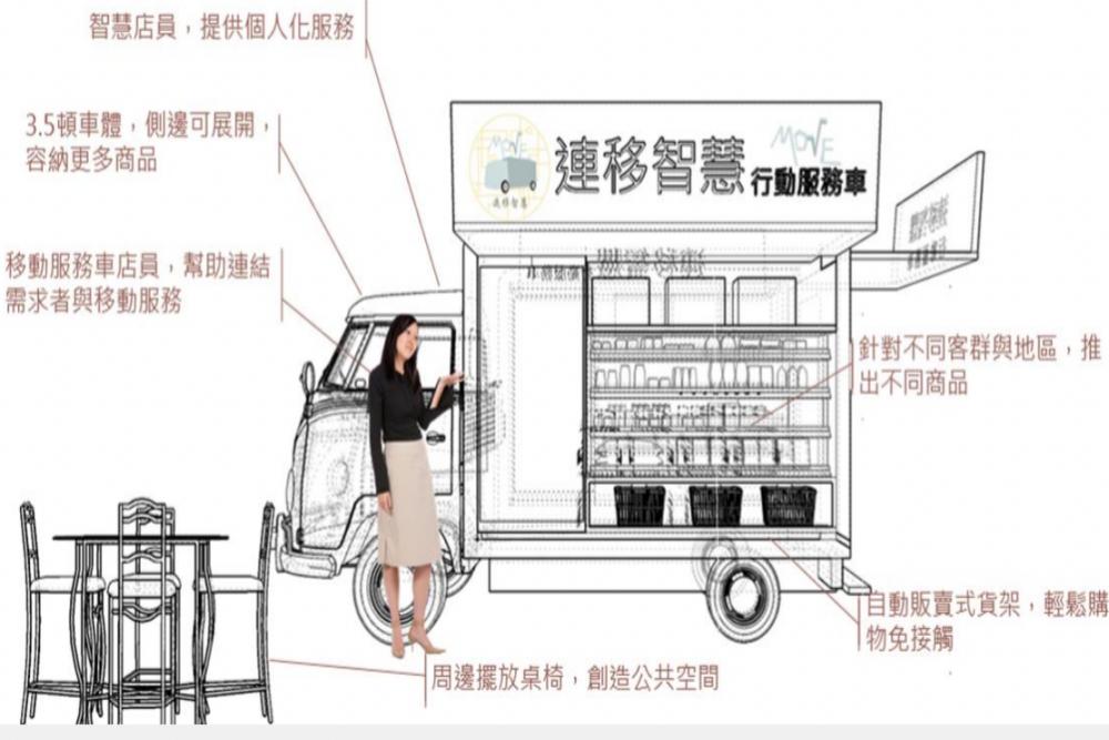 【智在家鄉】不讓傳統市場成時代眼淚 AI診斷系統助轉型、綿延人情味 55 image5 3