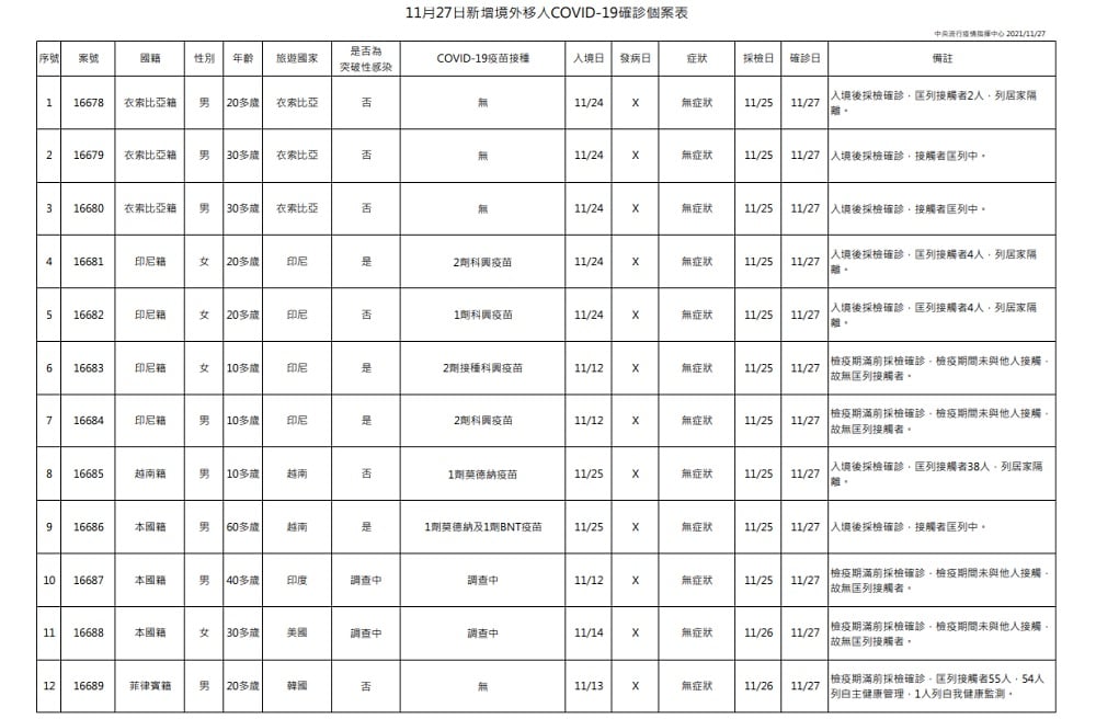 未提供相片說明。