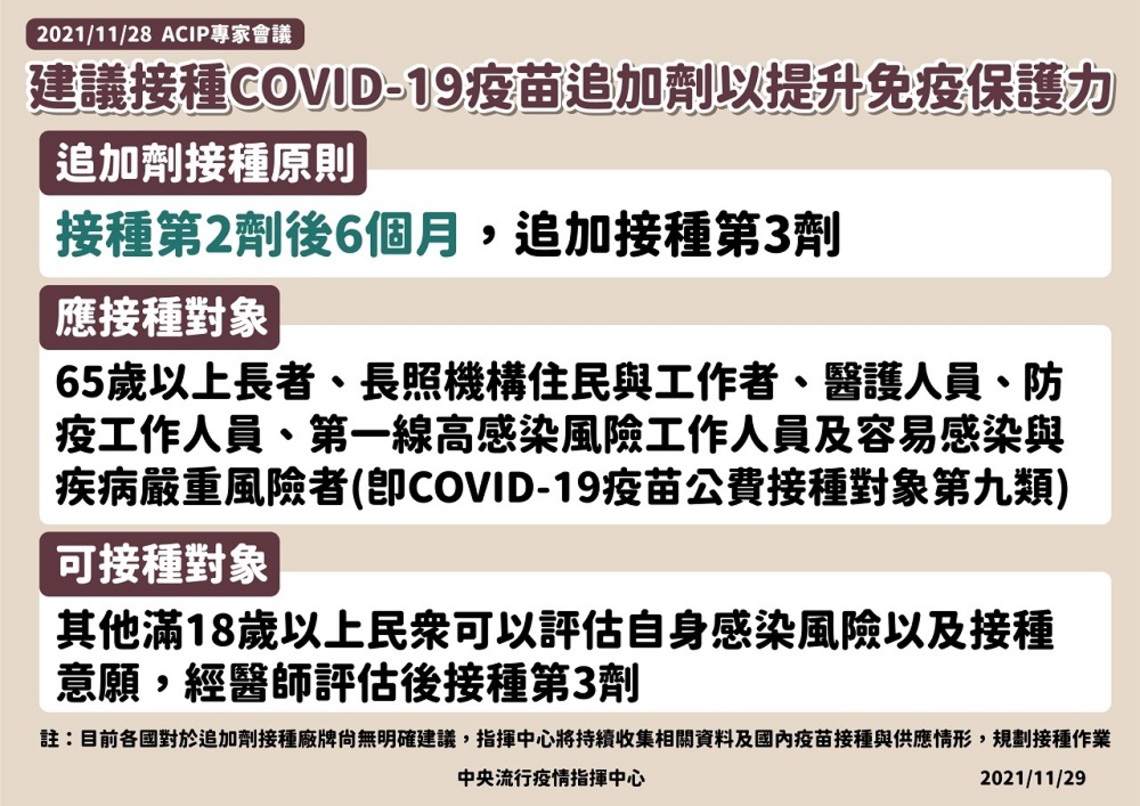 為提升免疫保護力 專家建議接種COVID-19疫苗追加劑