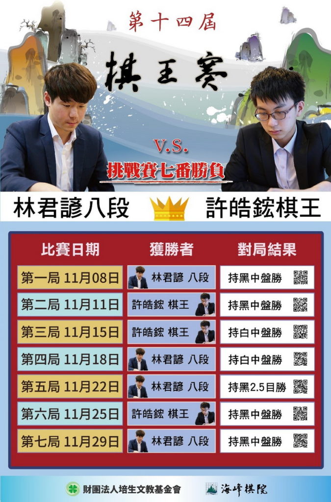 第14屆棋王賽