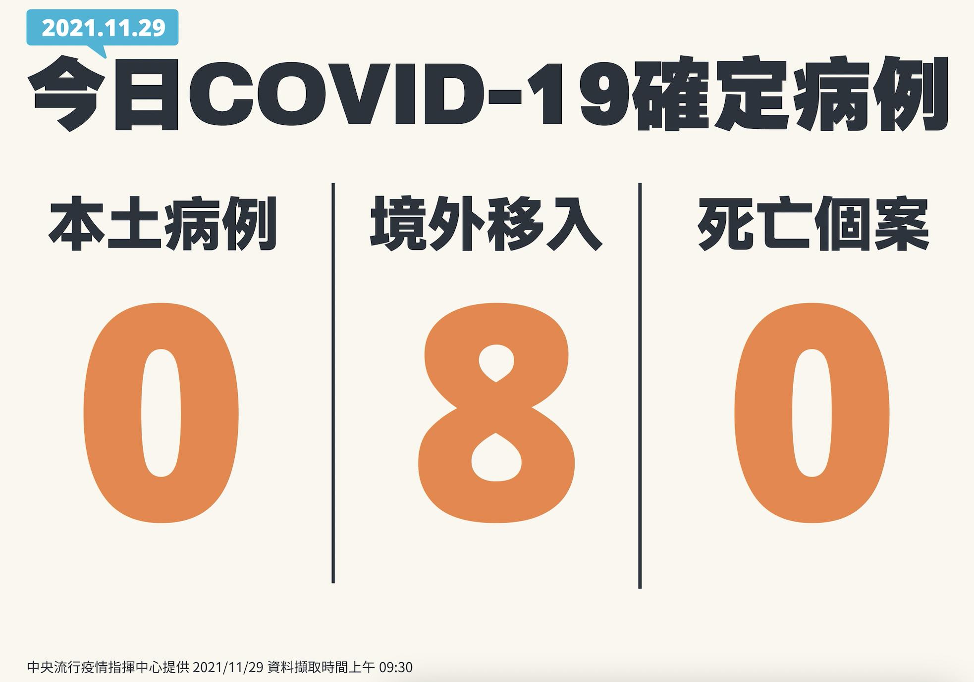 華航機師打過2劑AZ返台5天驚確診!症狀曝光 3同飛組員初驗陰性 20 截圖 2021 11 29 下午2.08.42