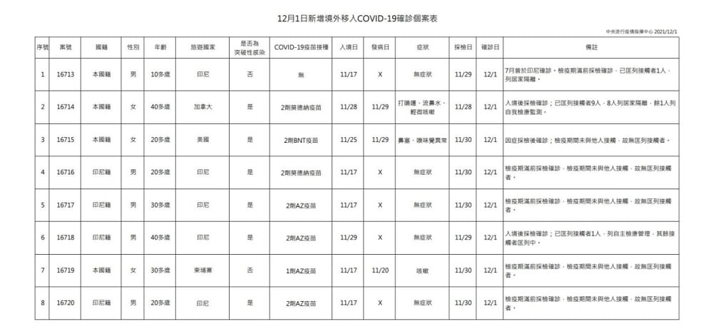 未提供相片說明。