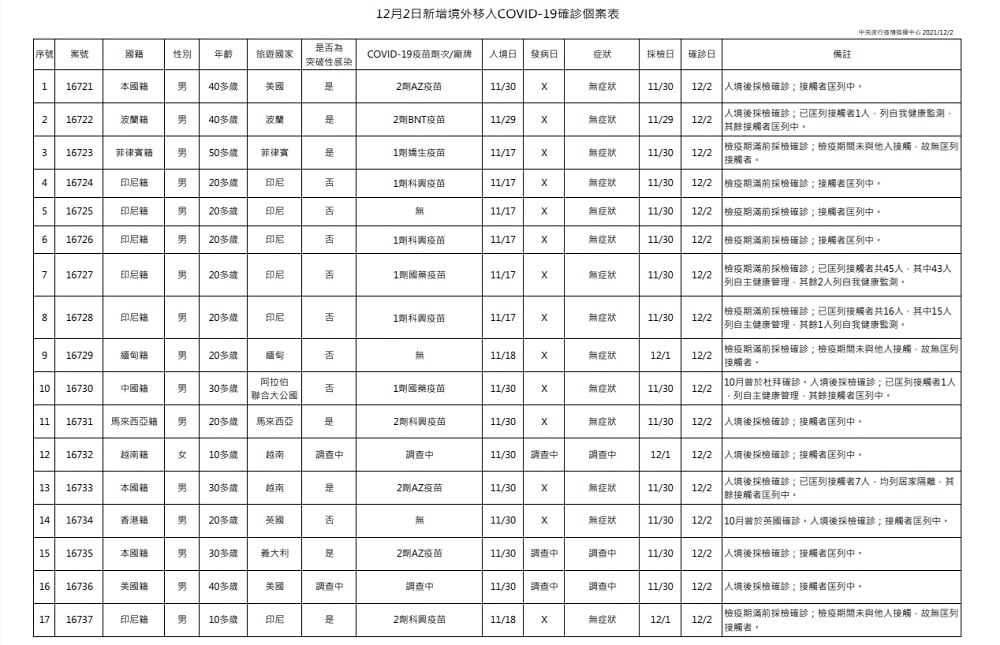 未提供相片說明。