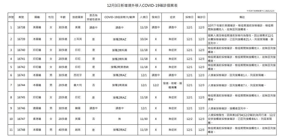未提供相片說明。