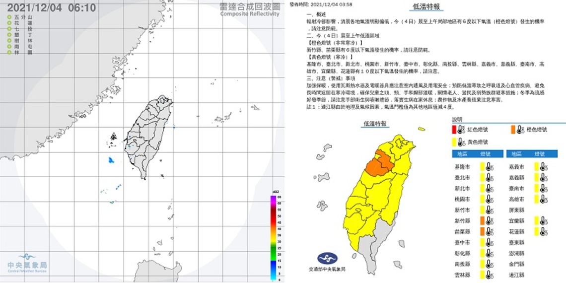 日夜溫差增   清晨留意低溫