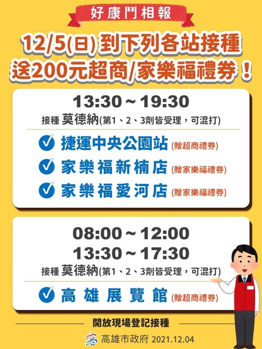 鼓勵民眾接種COVID-9疫苗    明日4接種站完成接種民眾發給超商或家樂福禮券200元