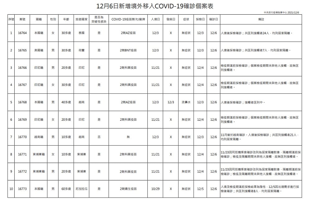 未提供相片說明。
