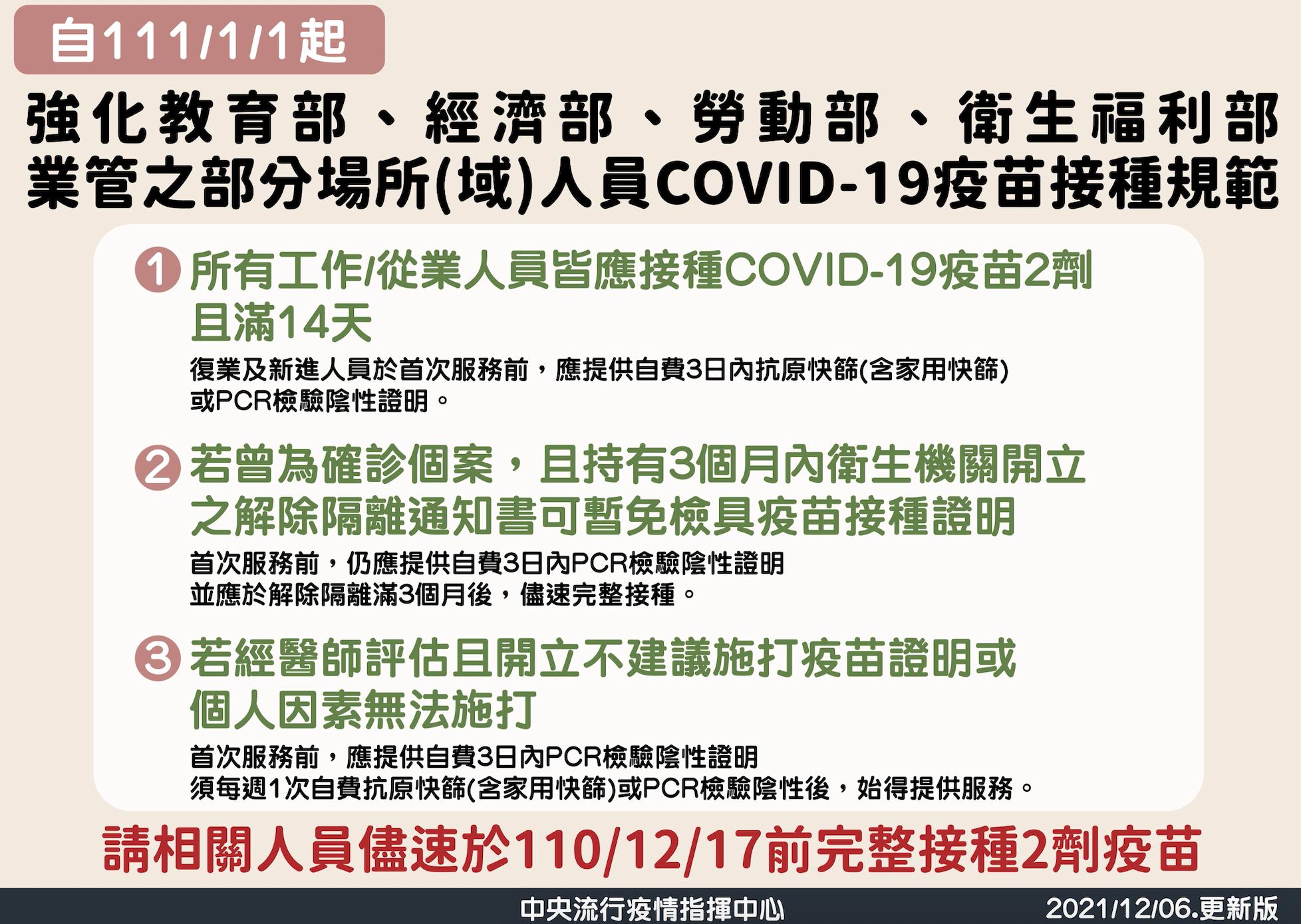 不只24類場所!打滿兩劑才准上工將擴大 陳時中:第二波名單整理中 13 截圖 2021 12 06 下午2.40.41