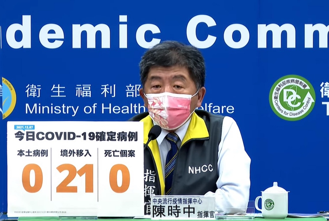 今日爆增21例境外 其中18例突破性感染