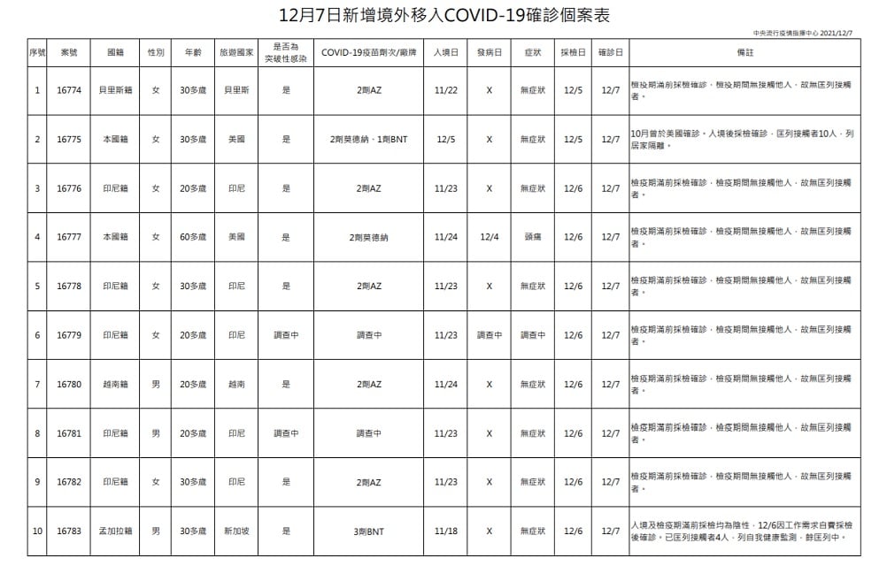 未提供相片說明。