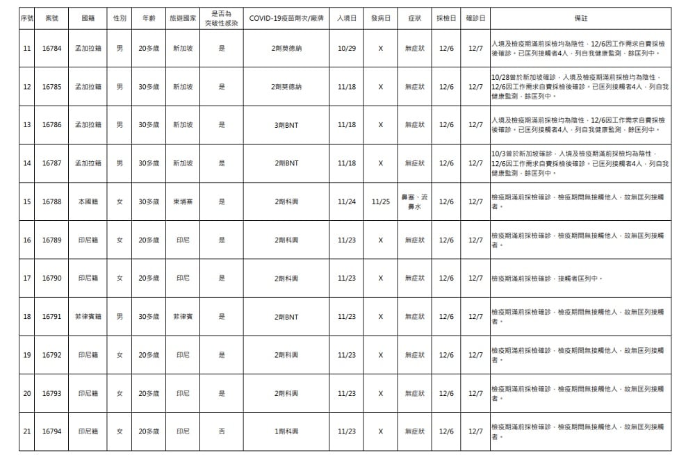 未提供相片說明。