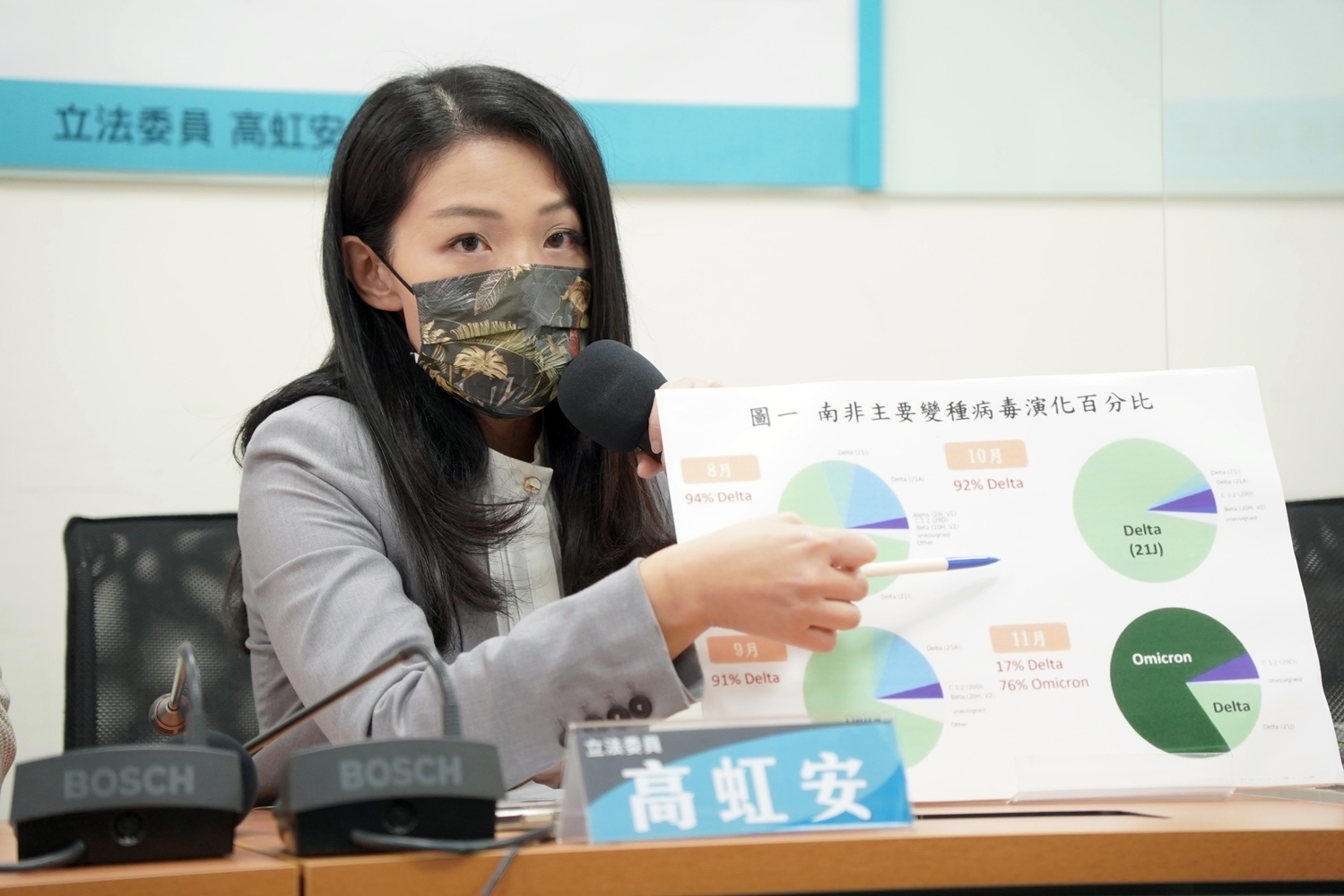 Omicron來襲 民眾黨爆料:500萬人連第1劑疫苗都沒打 67 Omicron來襲 民眾黨爆料:500萬人連第1劑疫苗都沒打