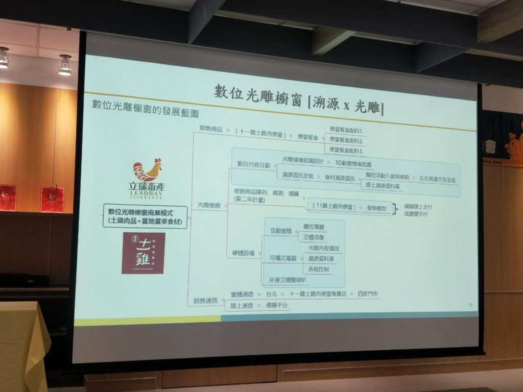 立瑞數位光雕櫥窗