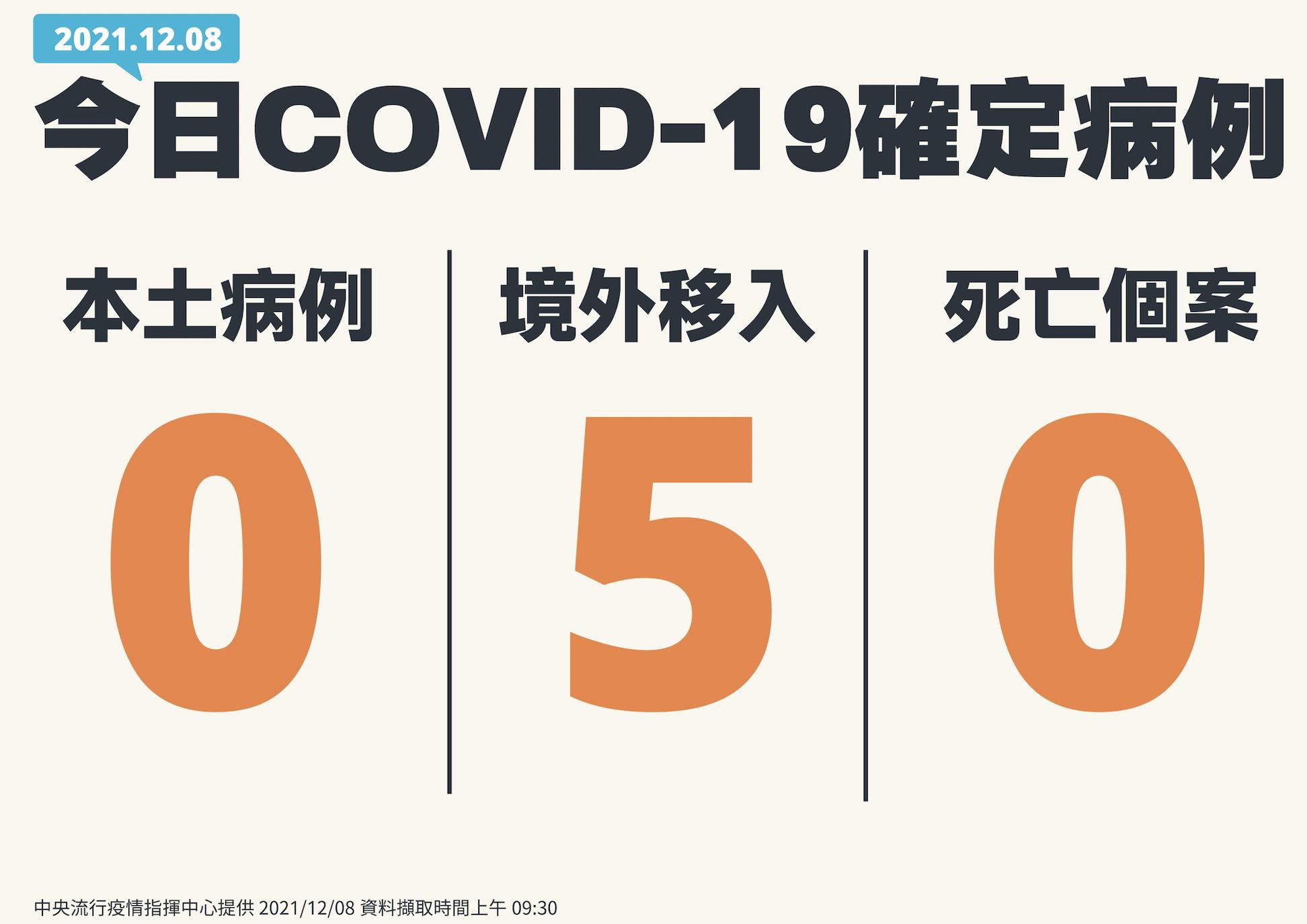 截圖 2021 12 08 下午2.04.06