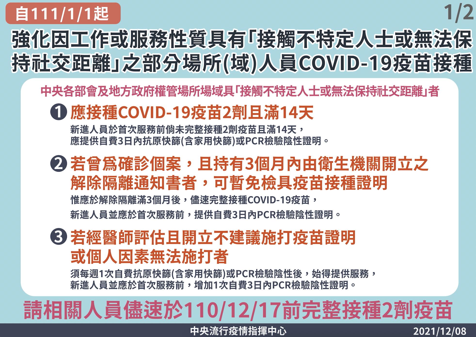 截圖 2021 12 08 下午2.21.44