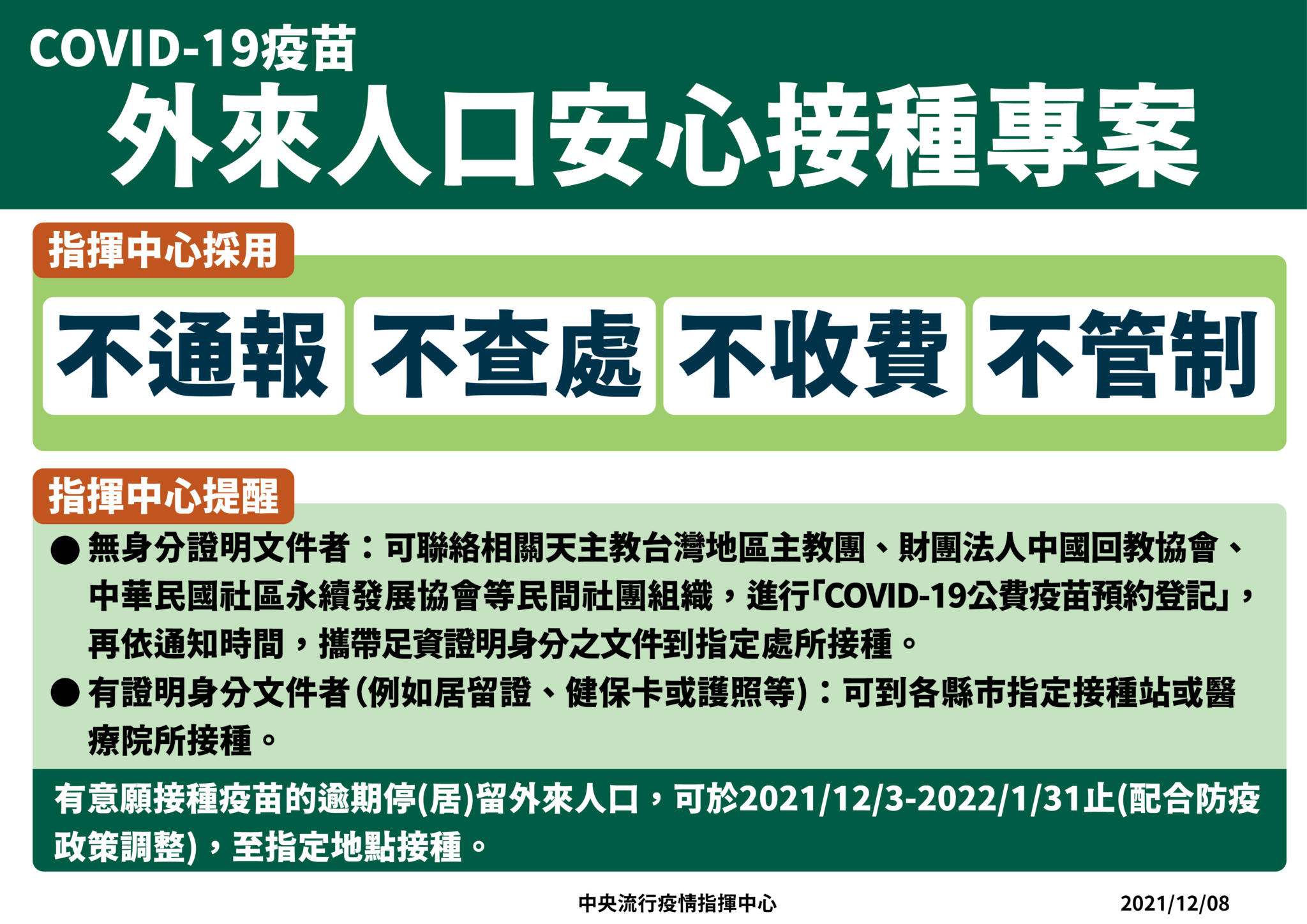 拚失聯移工接種率再加碼 不但不抓人!陳宗彥:未來免列「黑名單」管制 28 1208 外來人口接種專案v3 工作區域 1