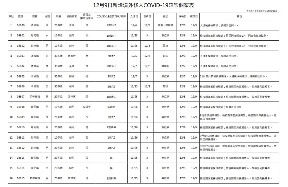 未提供相片說明。