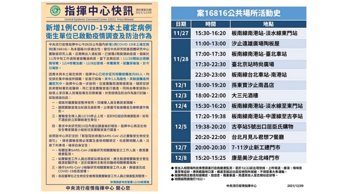 本土病例再現 新增1例確診 衛生單位已啟動疫情調查及防治作為