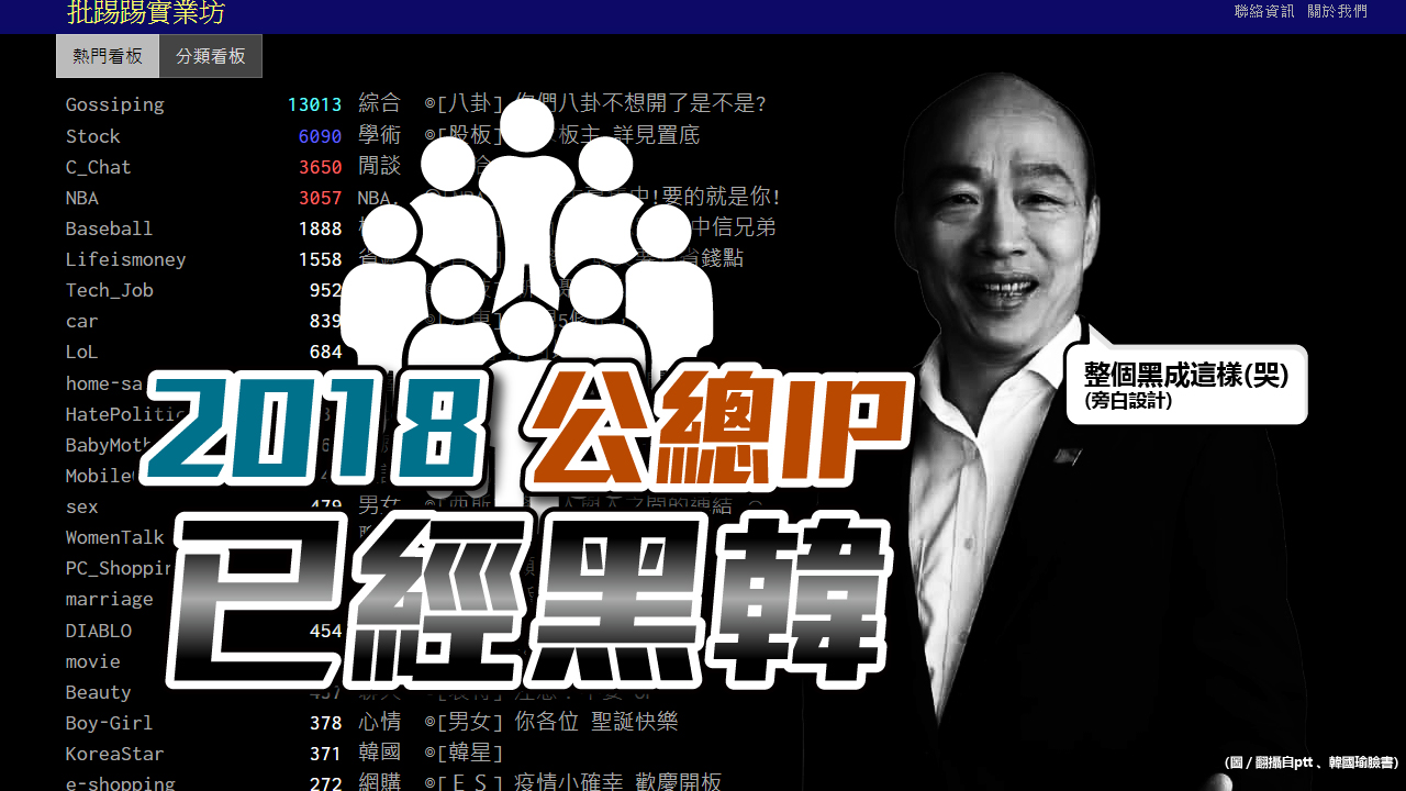 品觀點｜PTT鄉民追追追 公總IP足跡有新發現｜政治