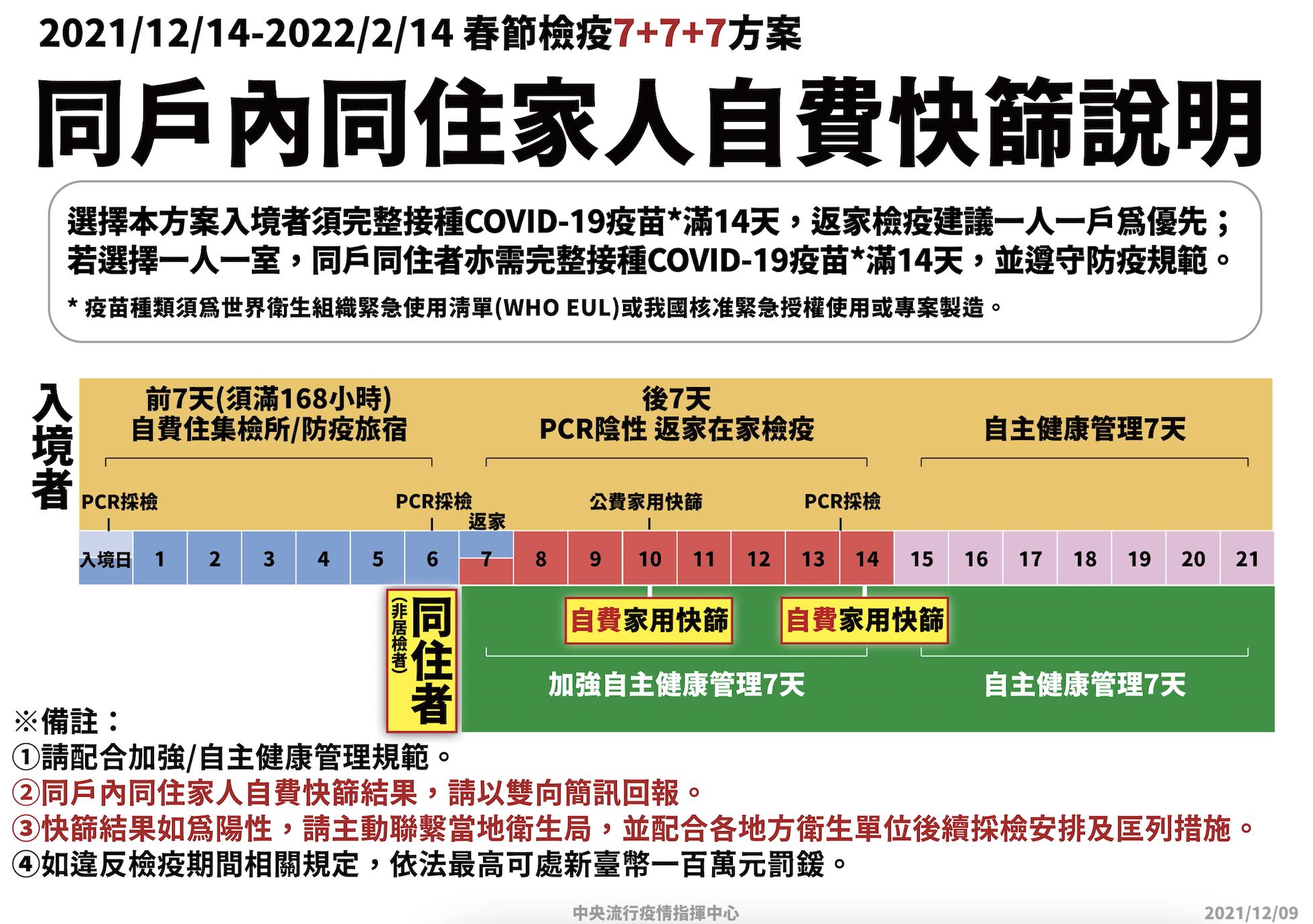 截圖 2021 12 09 下午2.23.34