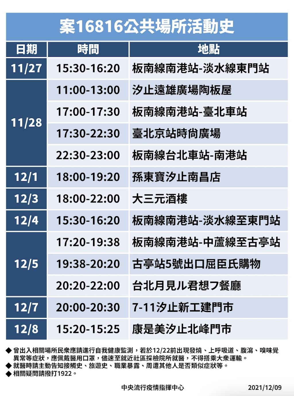 截圖 2021 12 09 下午9.59.57