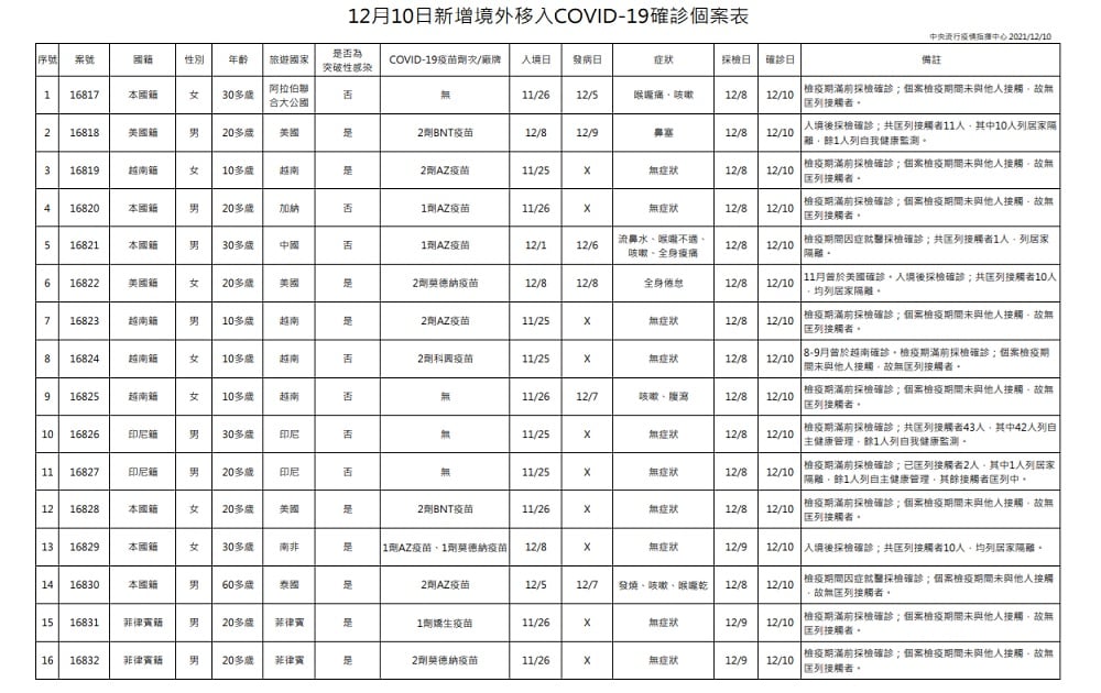 未提供相片說明。