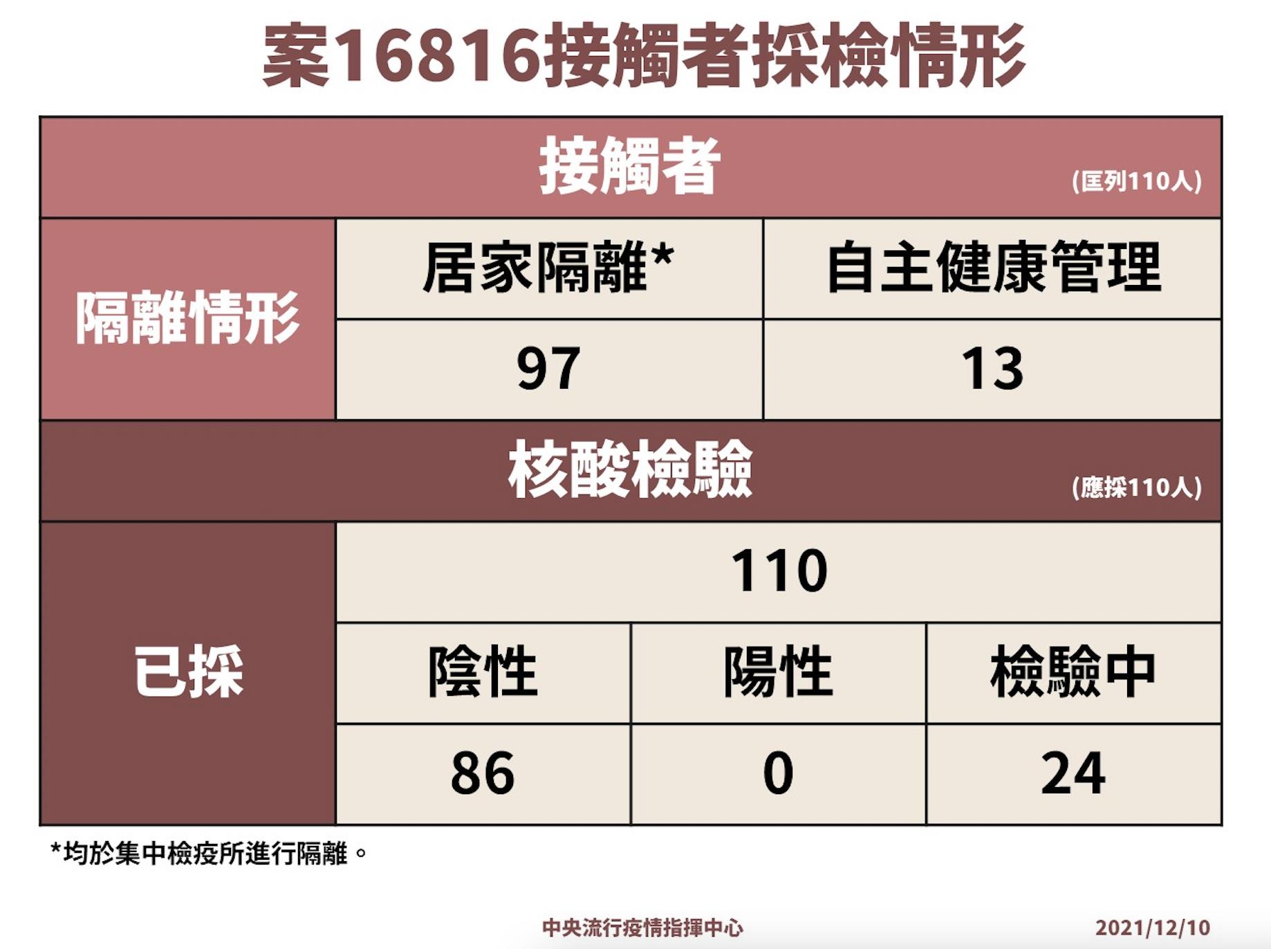 截圖 2021 12 10 下午2.07.56