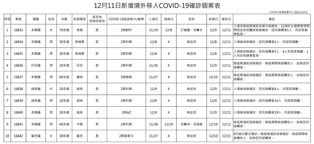 未提供相片說明。