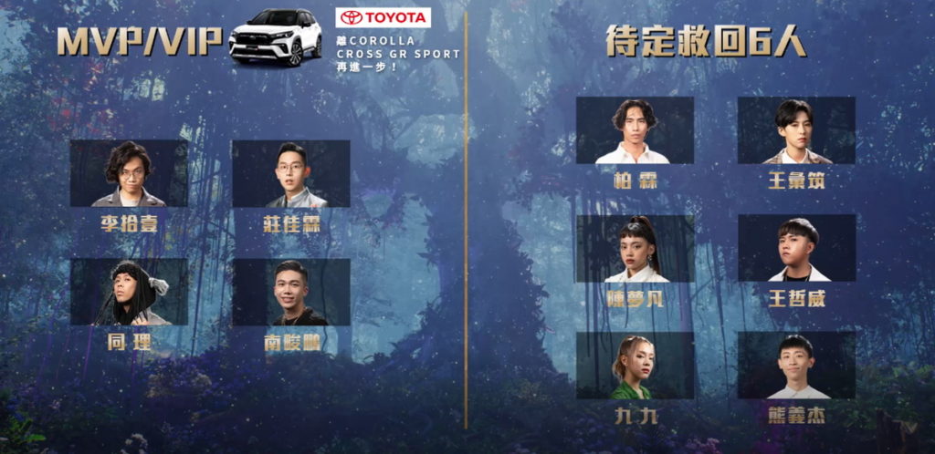 待定救回六人,李白組贏得MVP頭銜,導師上訴為「You'll Never Know」演出組加碼爭取VIP席次。(圖-聲林之王3提供)
