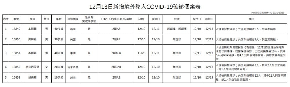 未提供相片說明。