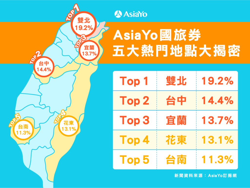 AsiaYo國旅券重度使用地圖獨家揭秘（圖片來源AsiaYo訂房網）