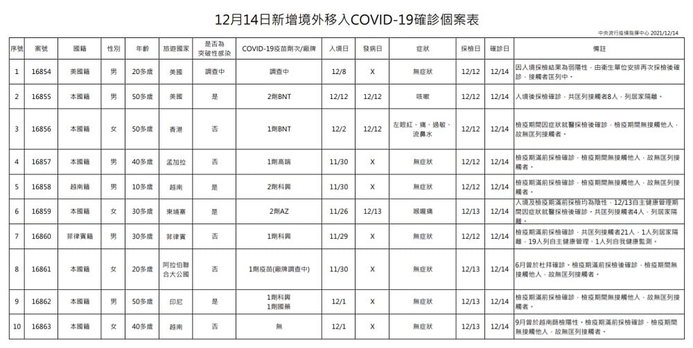 未提供相片說明。