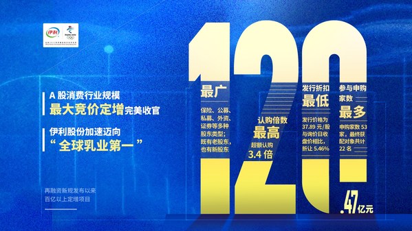 伊利股份非公開發行情況報告書發布,A股消費行業最大定增落地