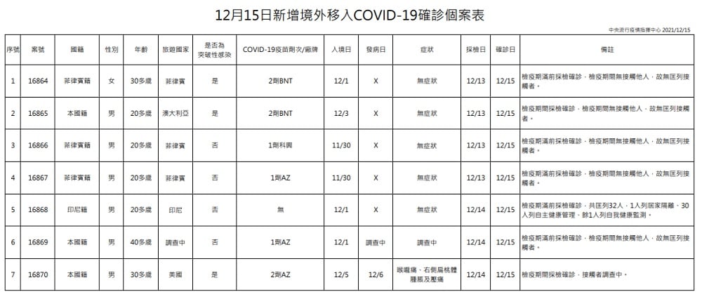 未提供相片說明。