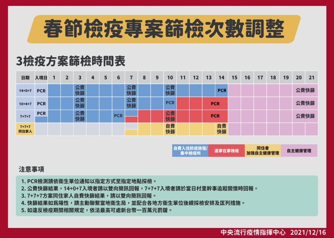 因應近期疫情 指揮中心啟動防疫旅宿四大強化作為
