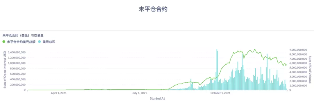 用戶