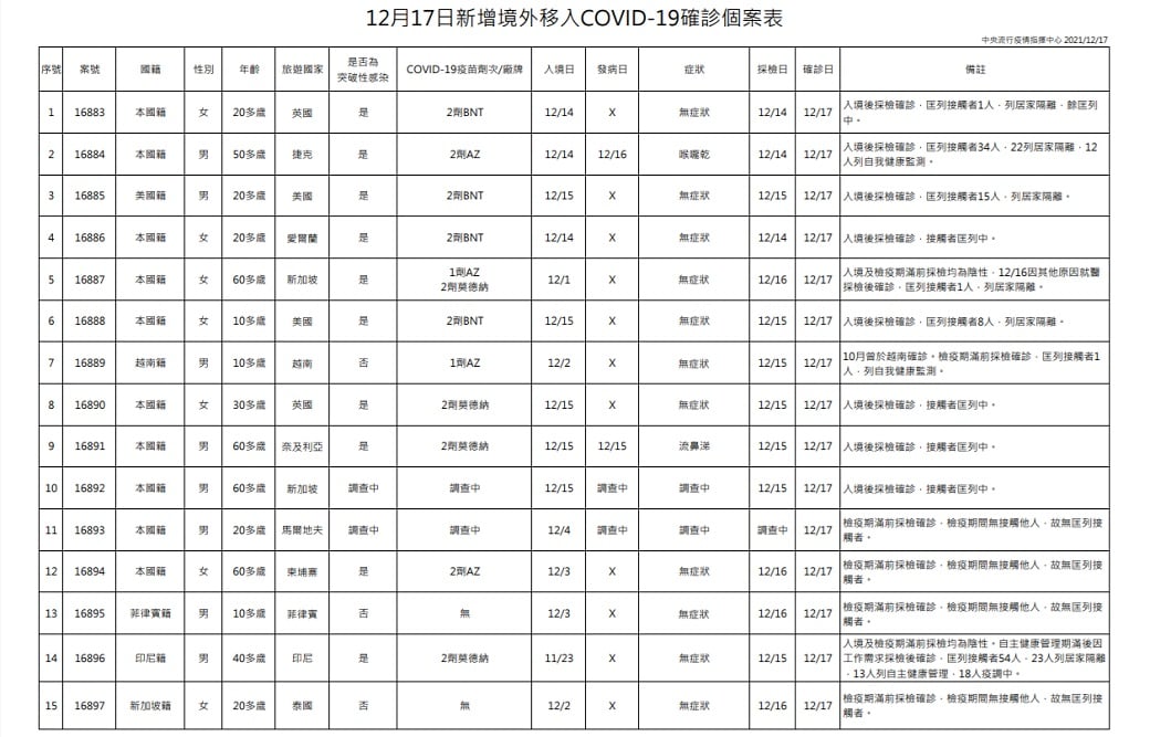 未提供相片說明。