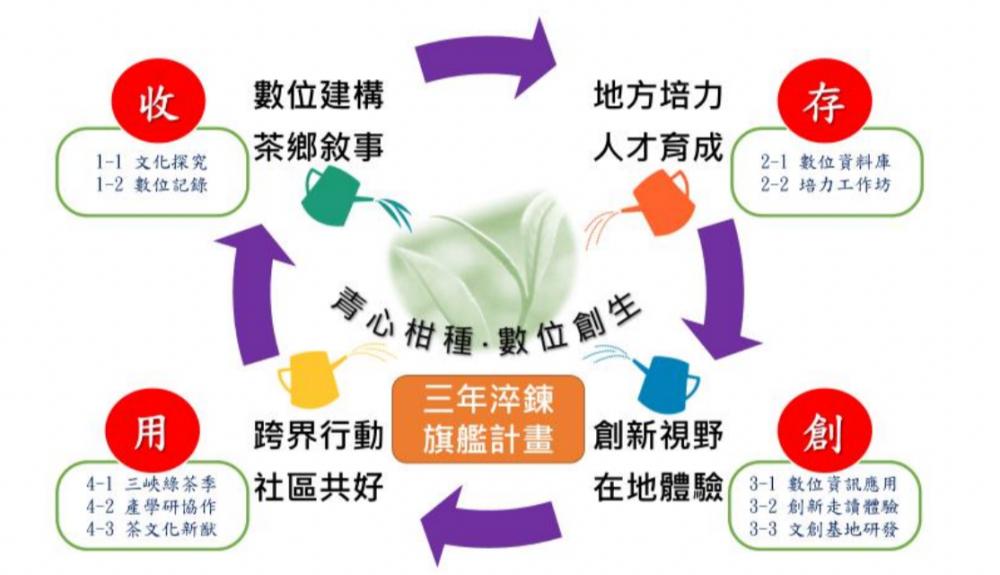 【智在家鄉】科技、教育、觀光分進合擊 青心柑種數位創生再現三峽茶業盛世風華 46 image3 3 1