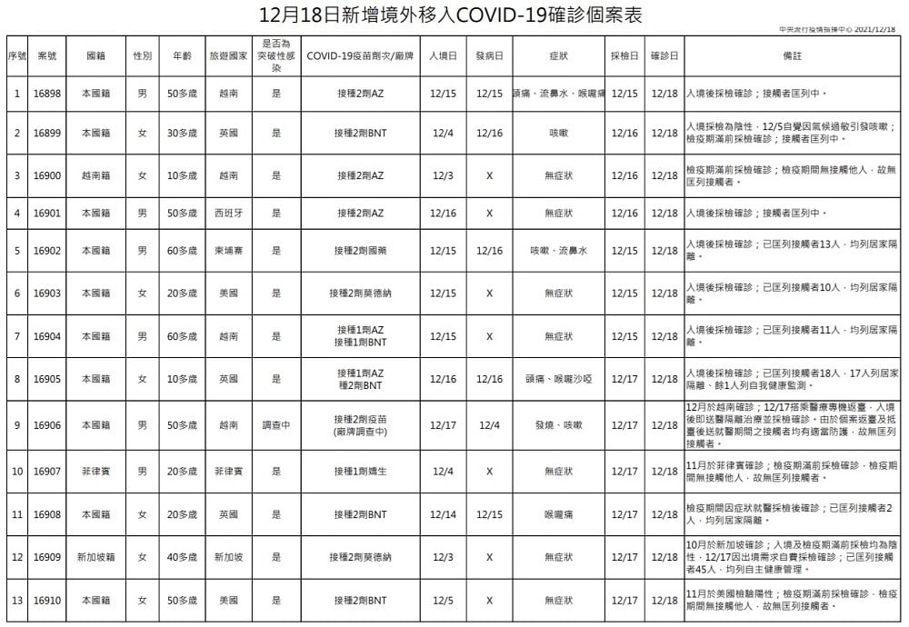 未提供相片說明。