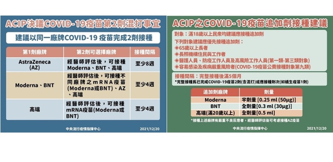 ACIP決議COVID-19疫苗第二劑混打事宜及追加劑接種建議