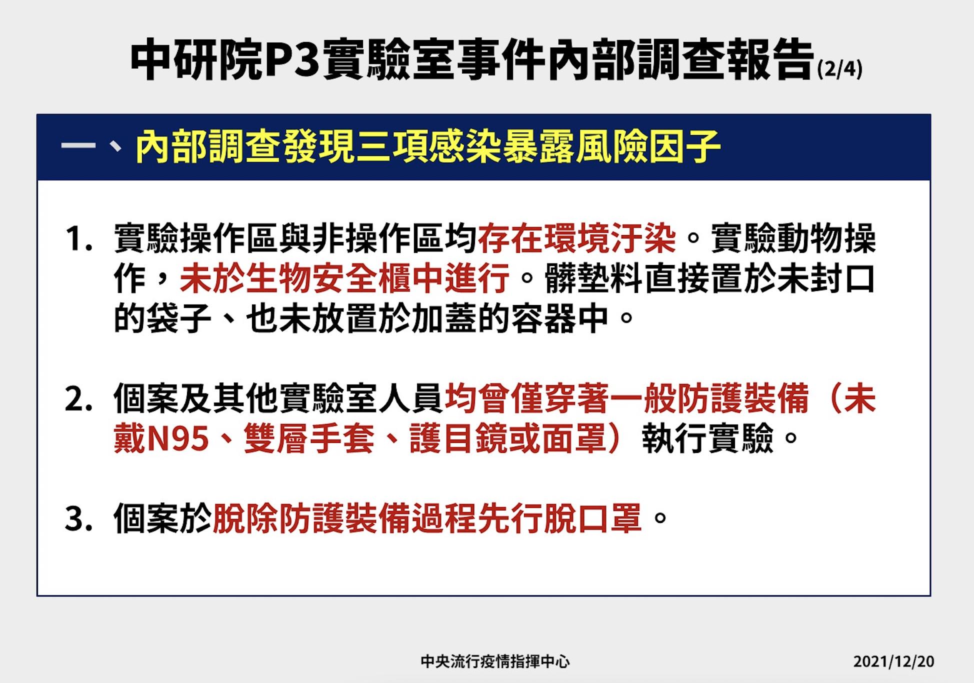 截圖 2021 12 20 下午2.22.16