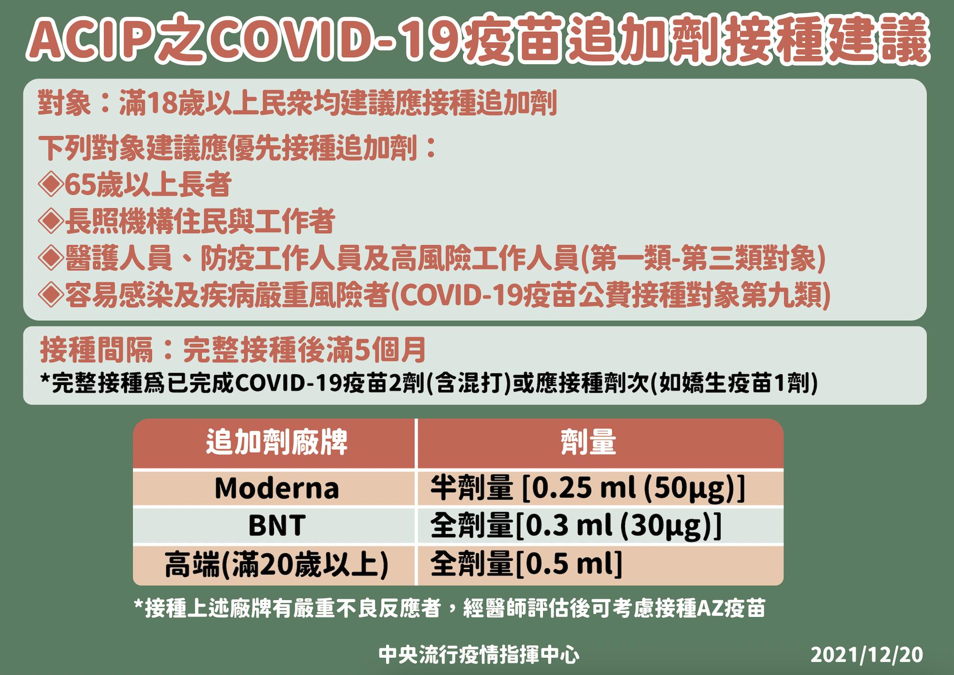 截圖 2021 12 20 下午2.52.35