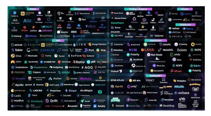 Web 3.0
