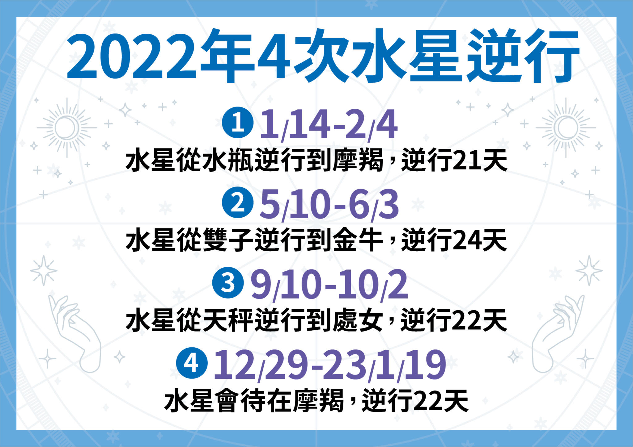 【有影】2022這生肖財運最旺!星座命理師曝「職場運勢」讓事業「虎虎生風」 60 20211209 星座單元 工作區域 1