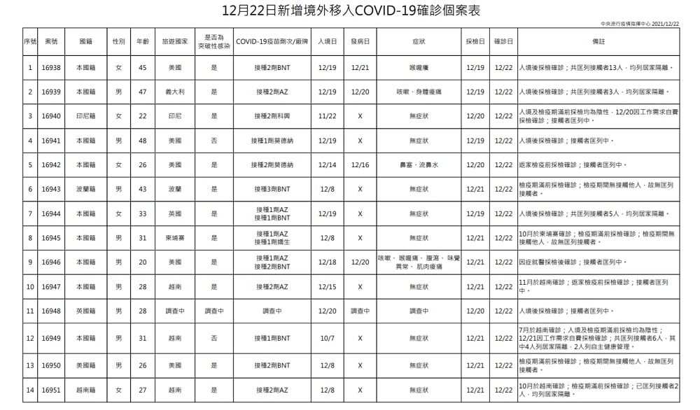 未提供相片說明。
