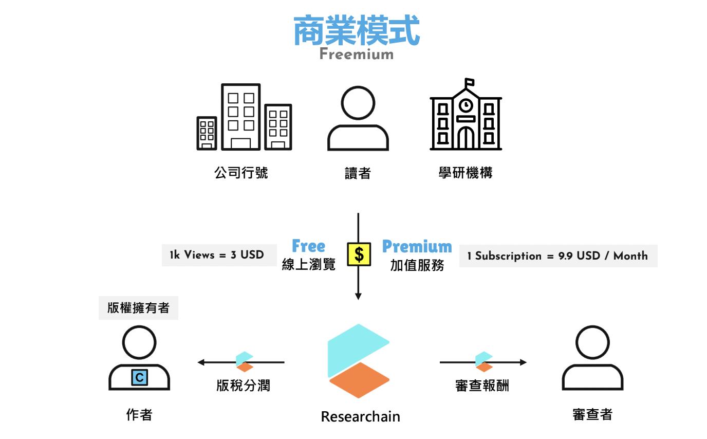 【智在家鄉】打破出版商付費高牆 去中心化學術平台免費使用、共審互利 36 image2 2 1