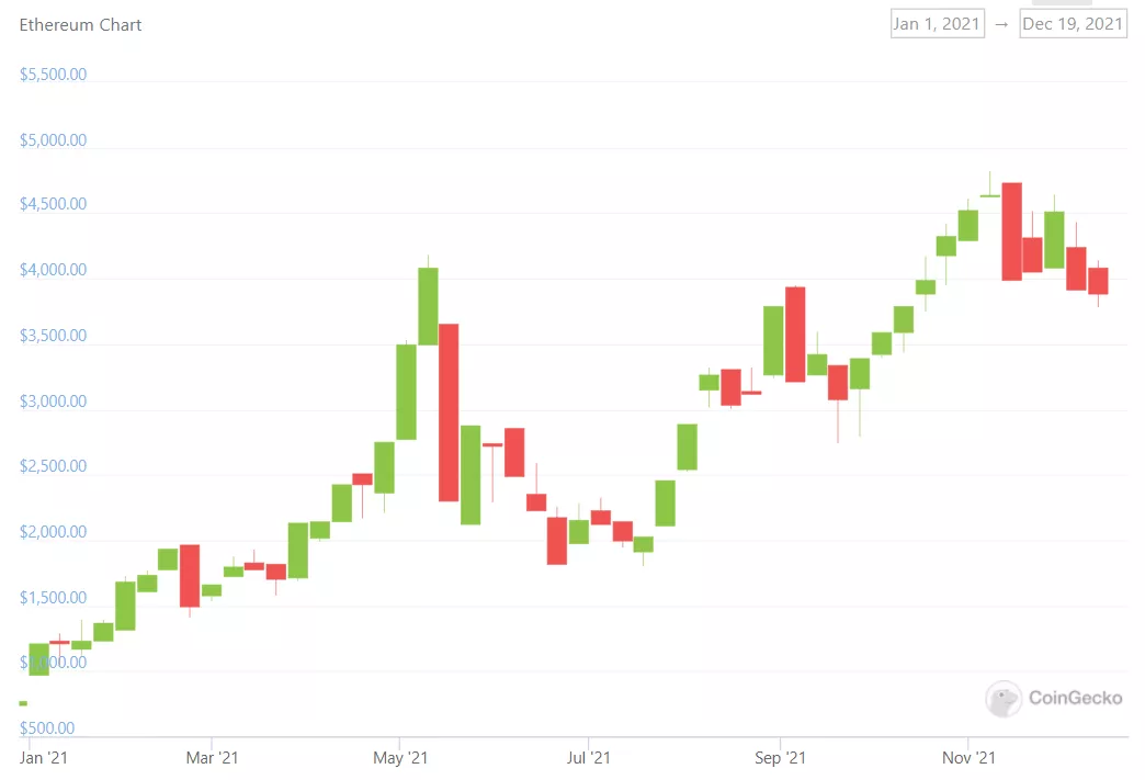 ethereum