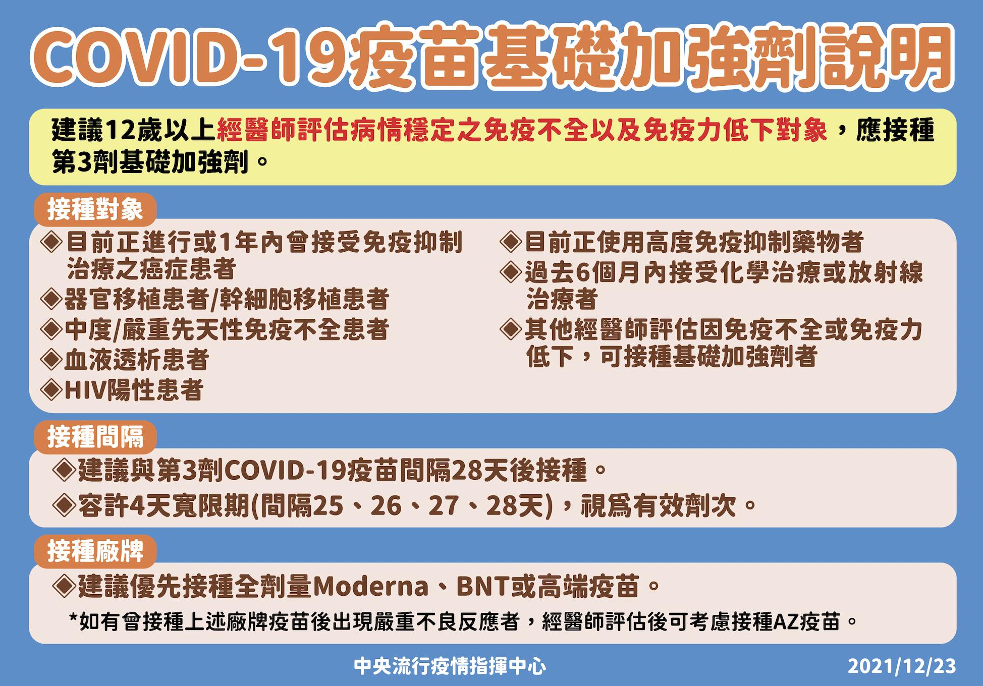 截圖 2021 12 23 下午3.20.27